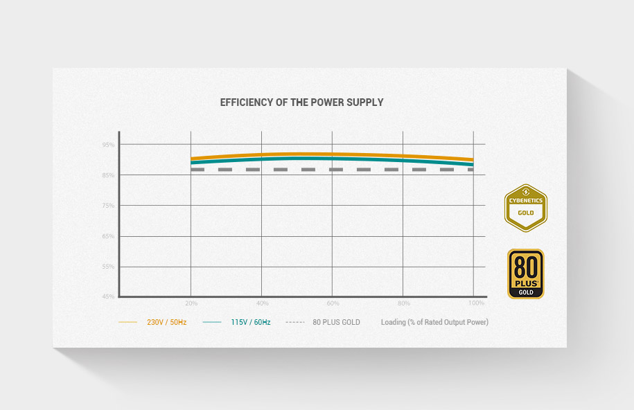 DeepCool PX850G power supply